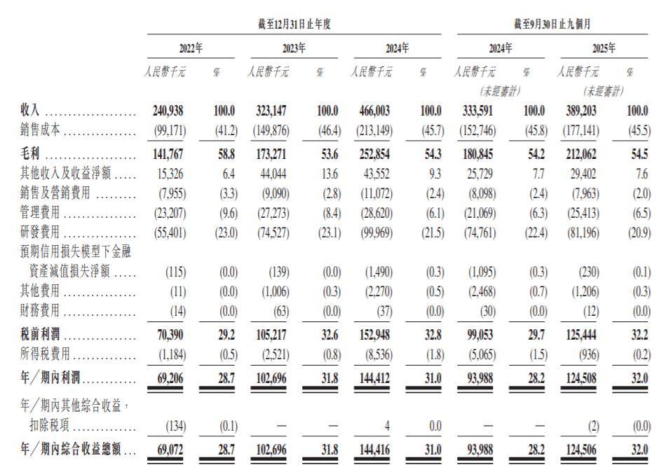 深度绑定优衣库、H&M,福恩股份闯IPO:王恩伟家族一年拿超3亿分红