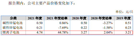 力王股份：1月15日高管李维海、王红旗、张映华、王全锋、邹斌庄减持股份合计14.72万股