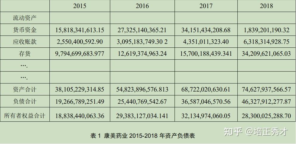 长海股份：公司经营正常无财务造假
