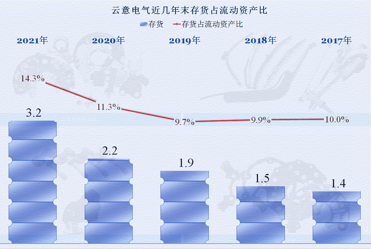 云意电气:积极推进与辰致集团合资公司设立事宜