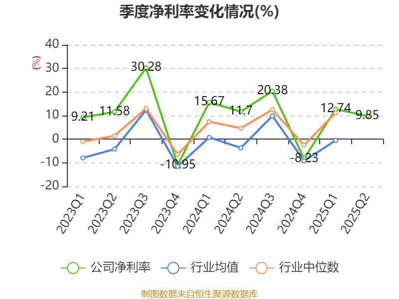 国联民生(601456.SH)：预计2025年度归母净利润同比增长406%左右