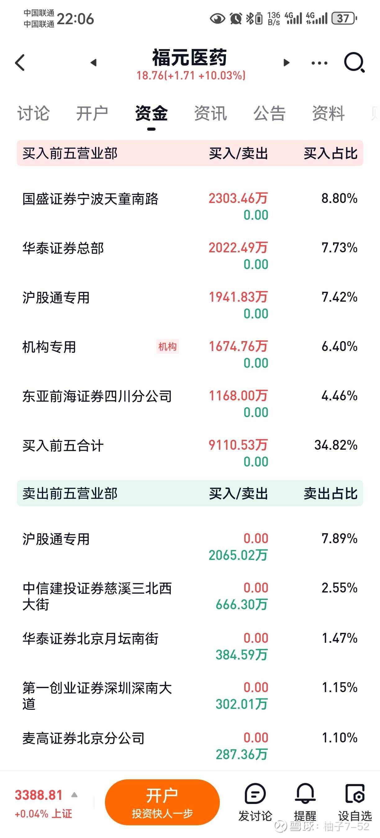 异动快报：利柏特（605167）1月16日9点35分触及涨停板