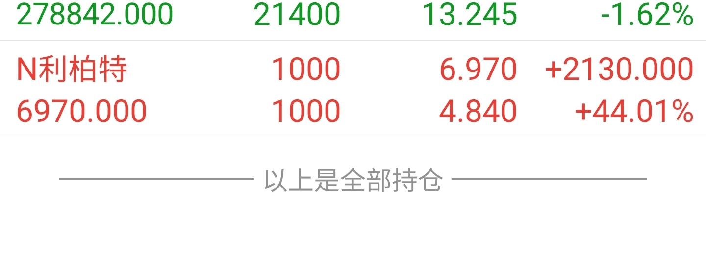 异动快报：利柏特（605167）1月16日9点35分触及涨停板