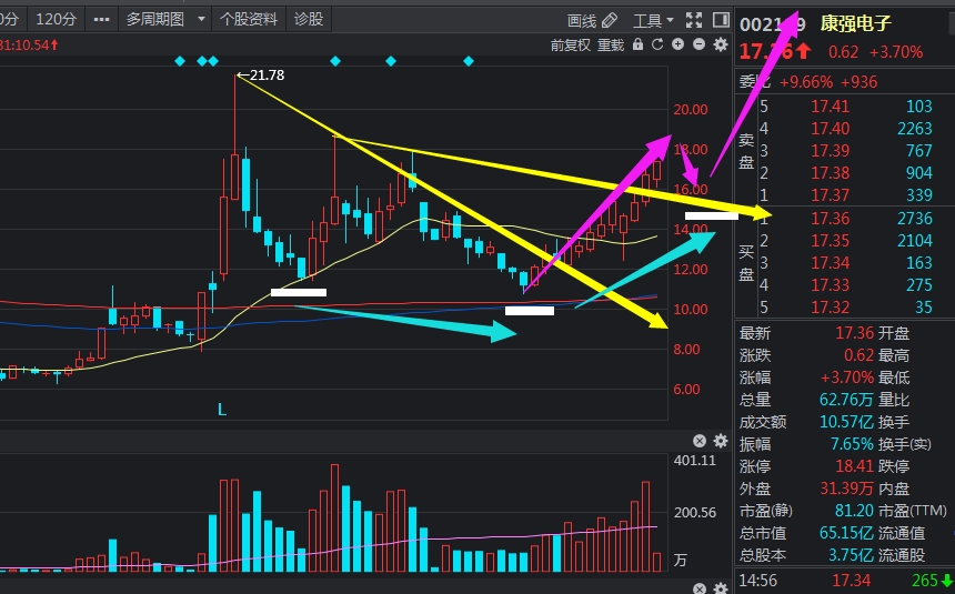 异动快报:康强电子(002119)1月16日9点42分触及涨停板