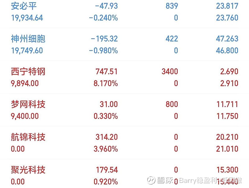 正帆科技因治理不规范被出具警示函，近1年仅有5份研报覆盖
