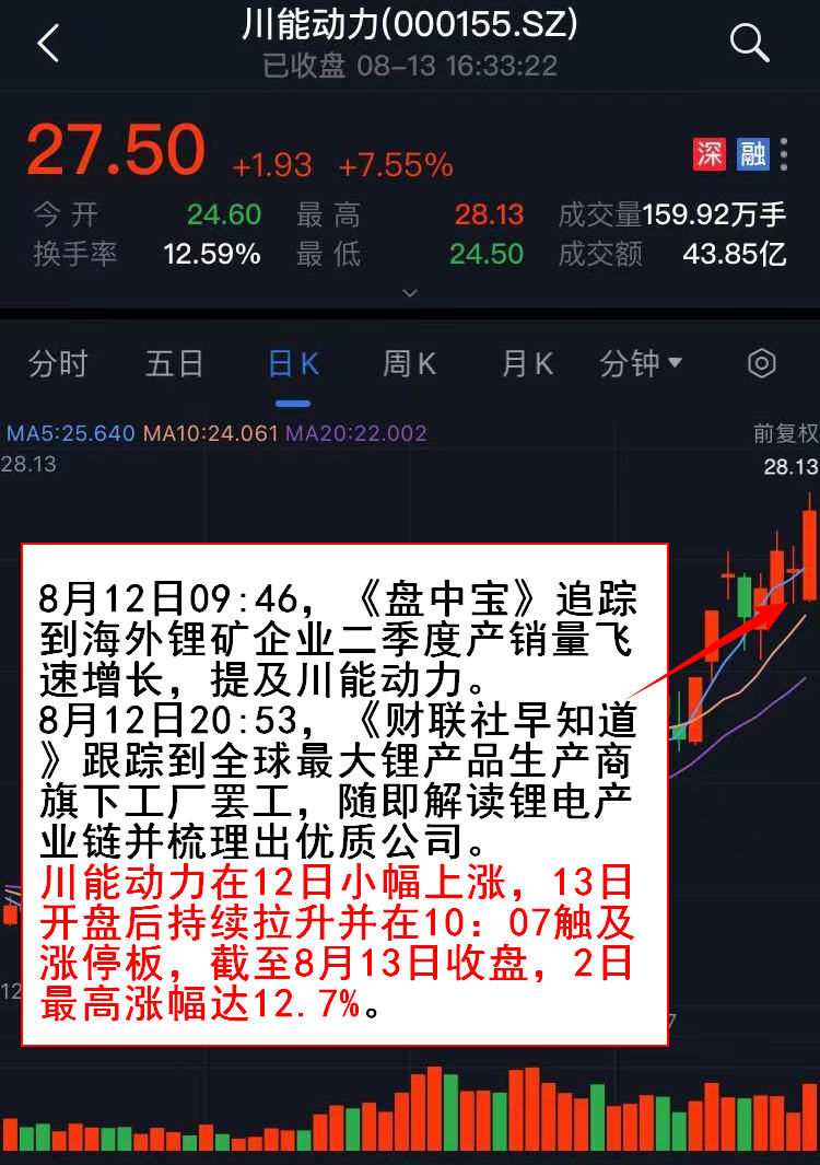 川能动力:产品价格上涨对公司锂电业务有利