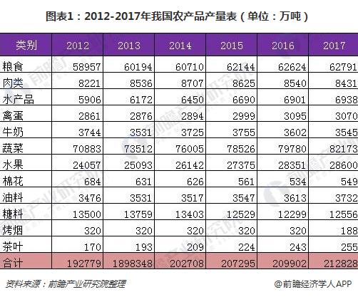 行业严重供过于求,核心种子业务疲软,万向德农2025年盈利预计暴跌超九成