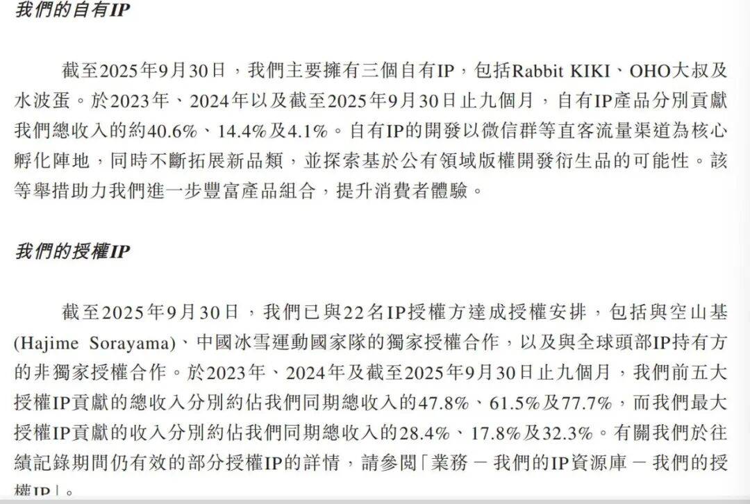 Suplay冲刺港股:陷IP依赖困局,核心授权到期隐忧暗涌