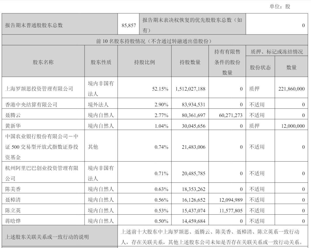 幸福蓝海：香港中央结算有限公司为合格境外机构投资者