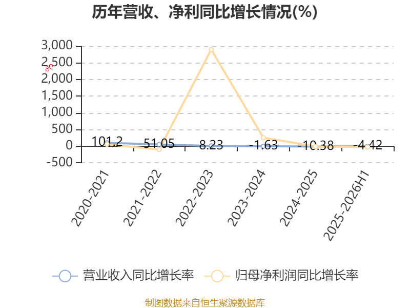 电投能源(002128.SZ):中期利润分配拟10派3元