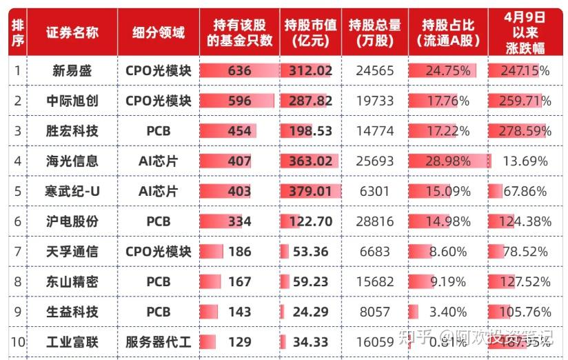 浪潮信息：截至2026年1月20日，公司股东总户数为29万余户
