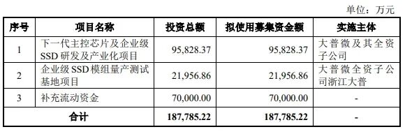 紫光国微：HBM产品研发进展正常