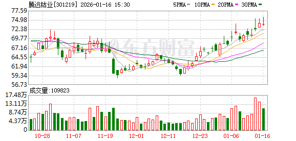 浪潮信息：截至2026年1月20日，公司股东总户数为29万余户