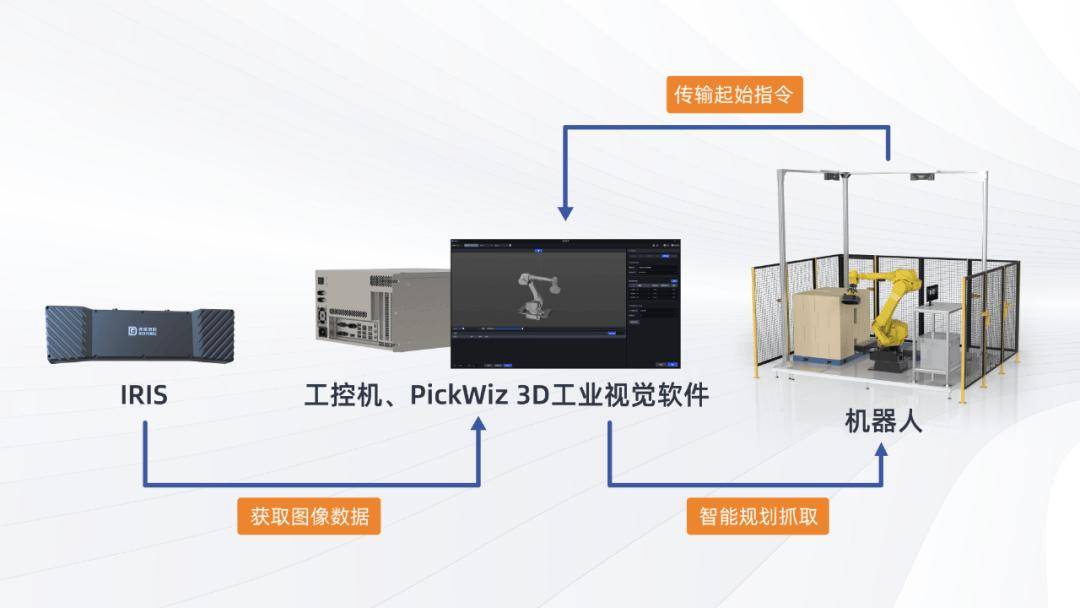 跨维智能开源具身智能工具链EmbodiChain
