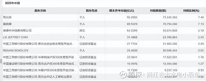 长江电力(600900.SH)：选举袁英平担任职工代表董事