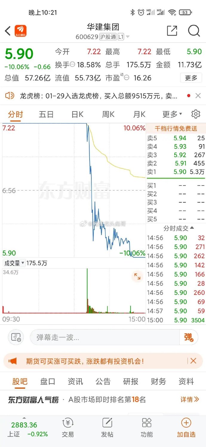 异动快报:卧龙新能(600173)1月21日9点39分触及涨停板