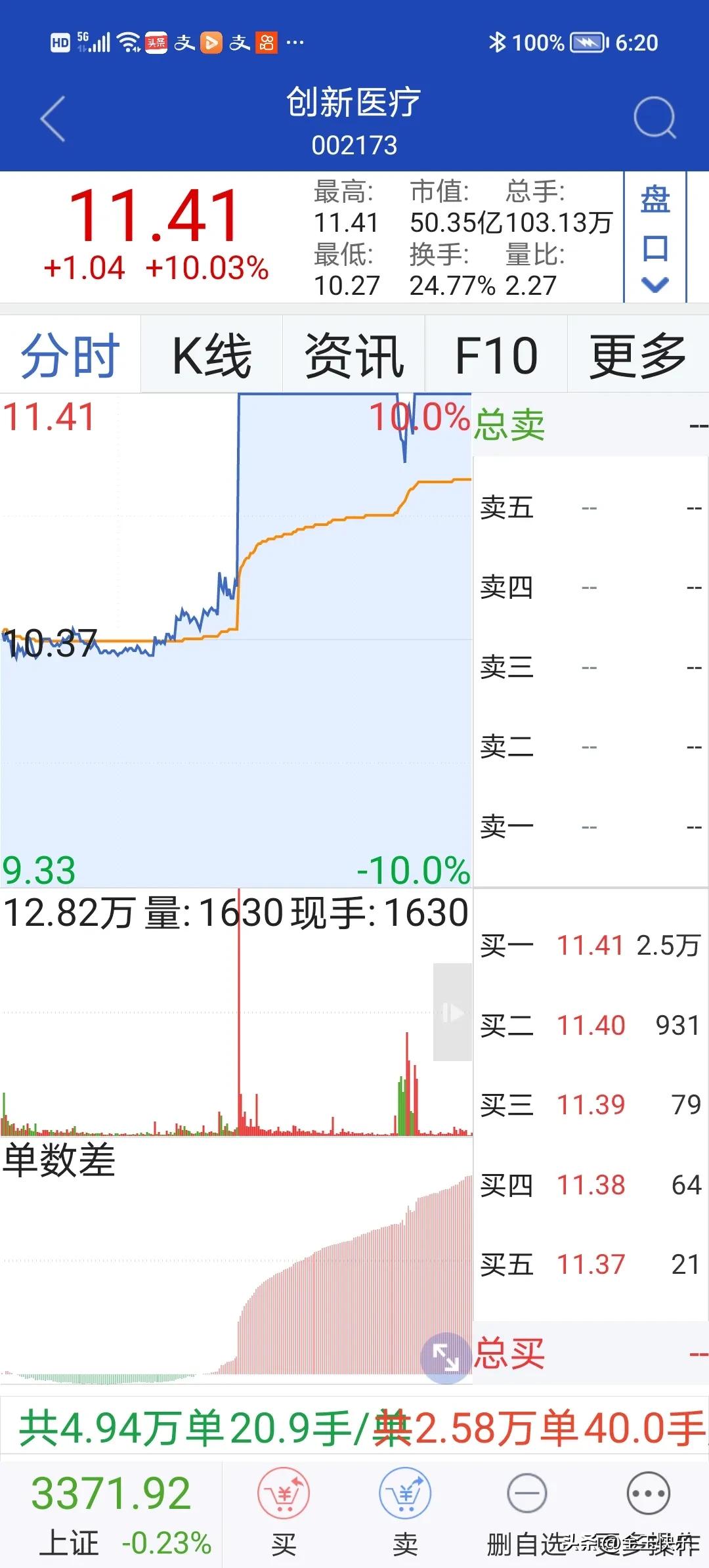 异动快报:卧龙新能(600173)1月21日9点39分触及涨停板