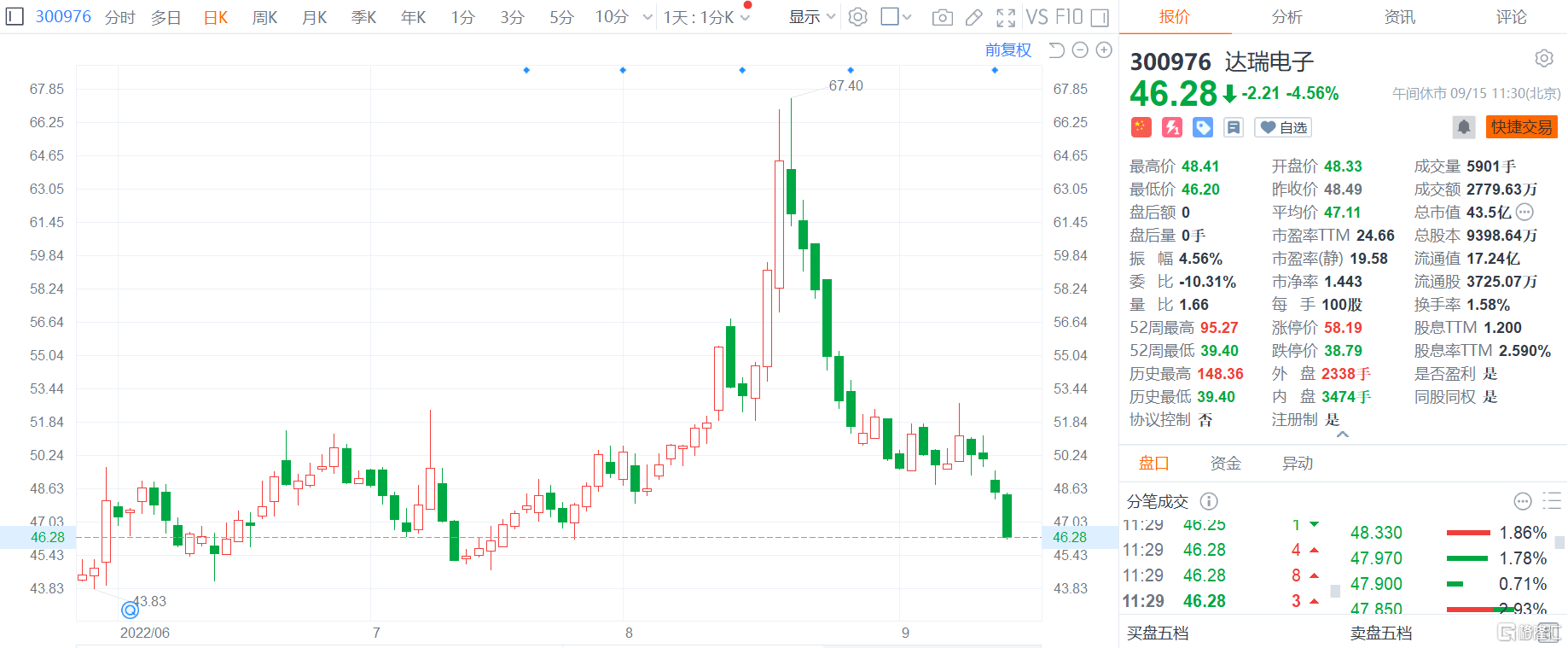 异动快报:*ST恒久(002808)1月21日9点36分触及涨停板