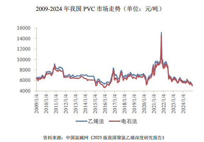 凯盛新材:氯化亚砜产品涨价对公司业绩有积极影响