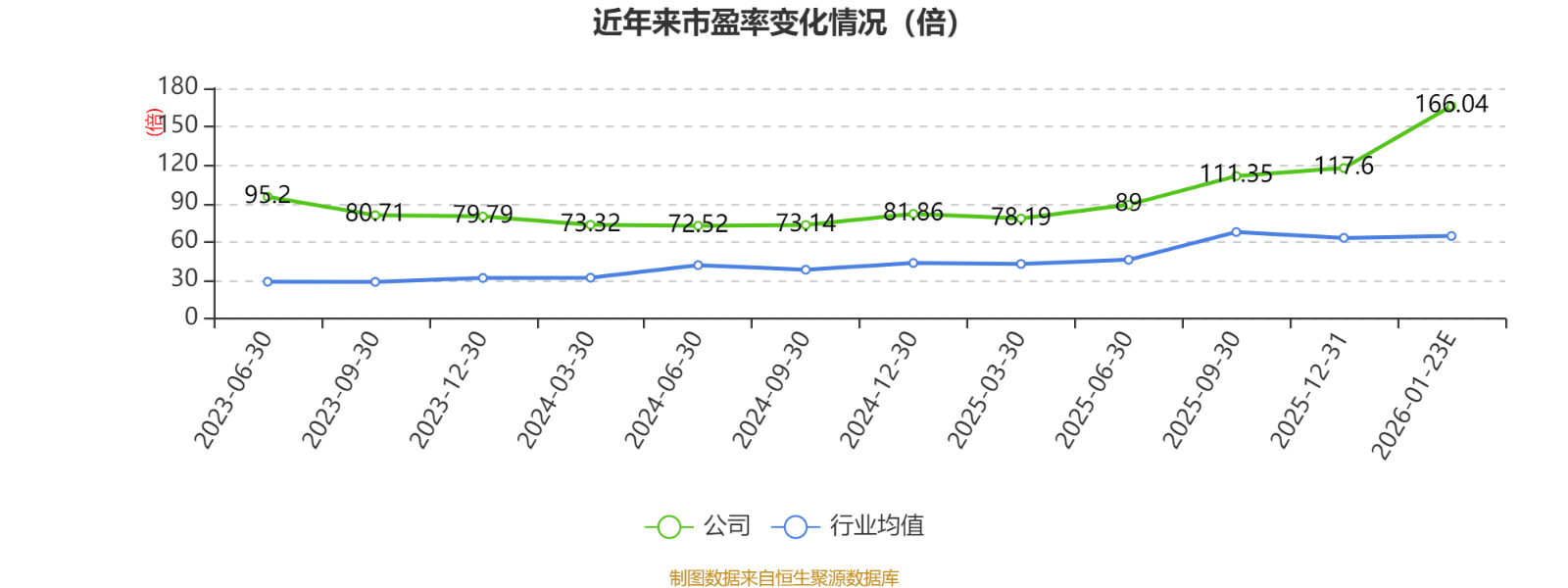 金百泽(301041.SZ):预计2025年净利润同比下降39.84%-59.04%