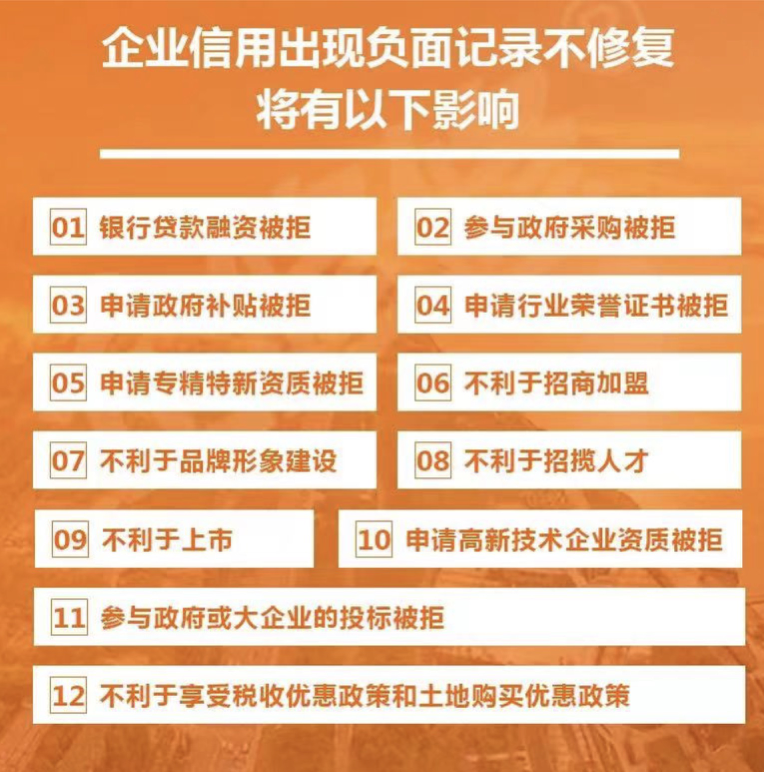 【企业动态】腾达建设新增1件行政处罚