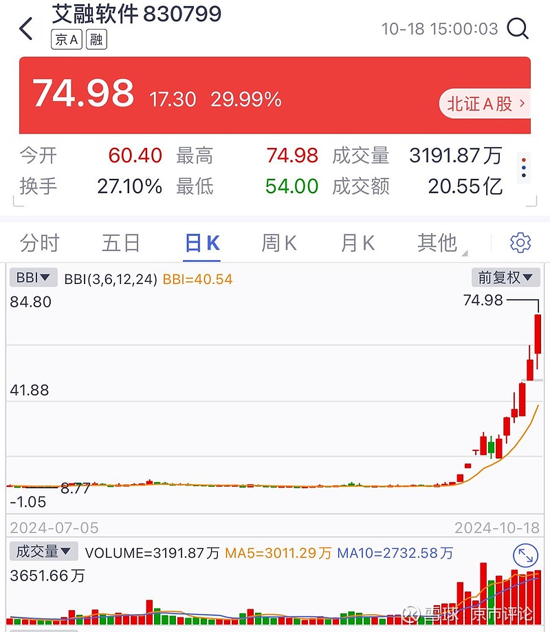 异动快报：西部材料（002149）1月23日10点13分触及涨停板