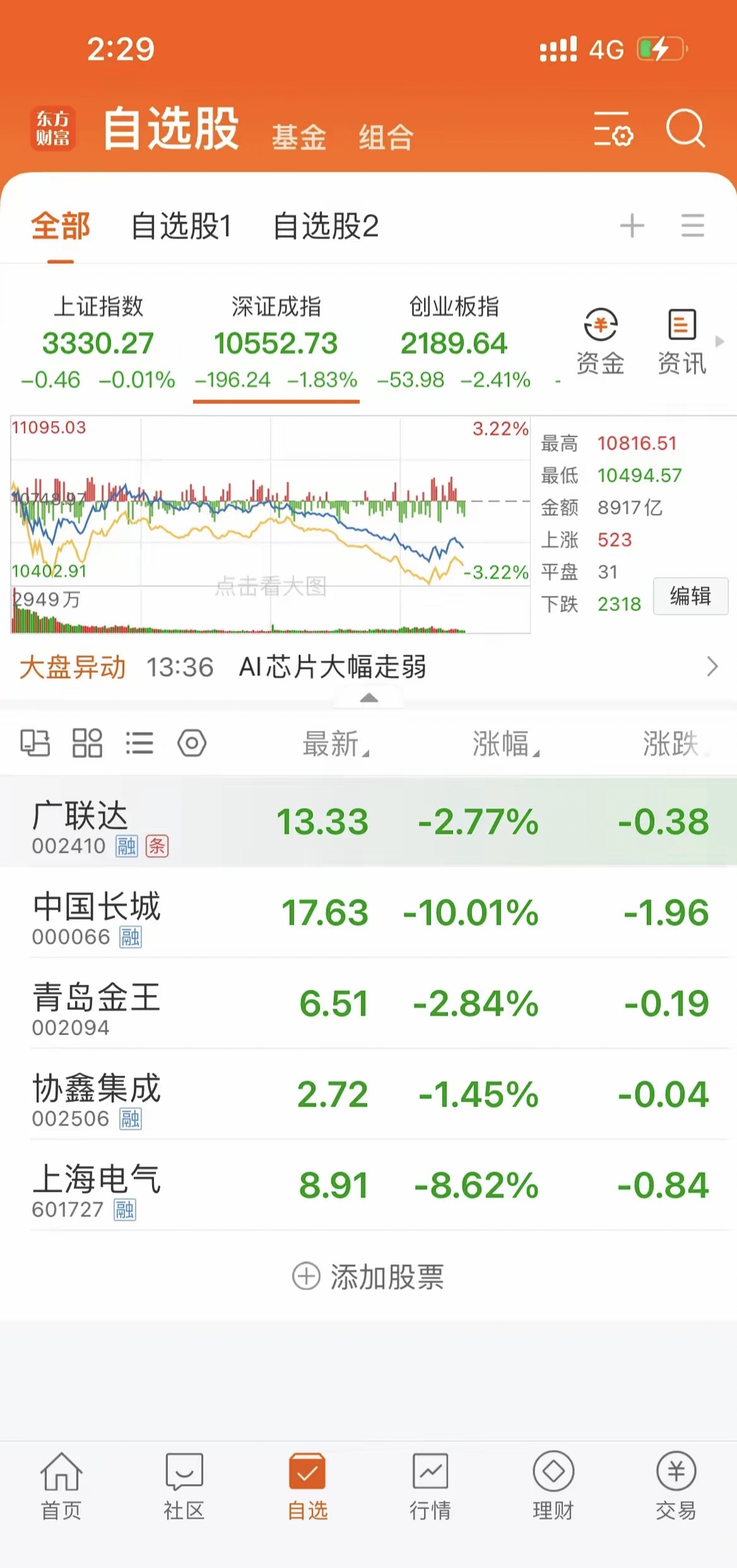 异动快报：华民股份（300345）1月23日10点13分触及涨停板