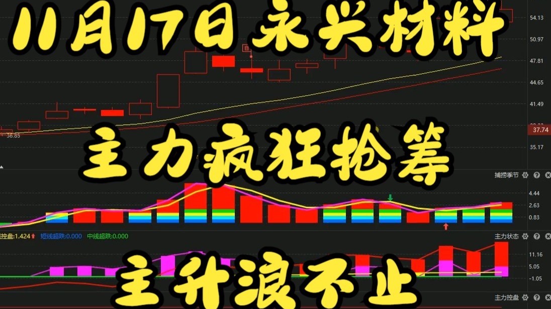 永兴材料：公司将综合经营情况、财务状况、未分配利润等，在确保公司长期稳定可持续发展并兼顾投资者合理投资回报的基础上制定利润分配方案