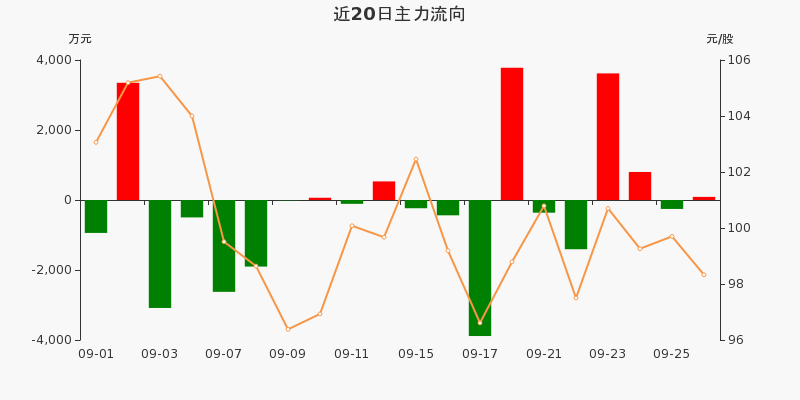 异动快报:益丰药房(603939)1月23日9点31分触及涨停板