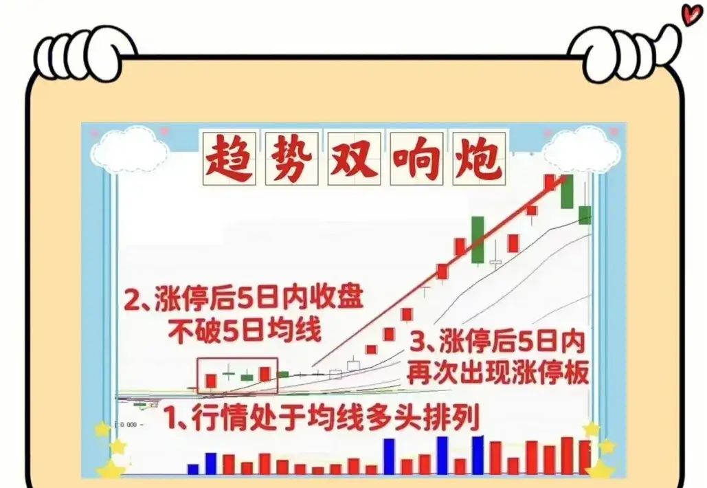 创新药概念股持续拉升，广生堂触及20cm涨停