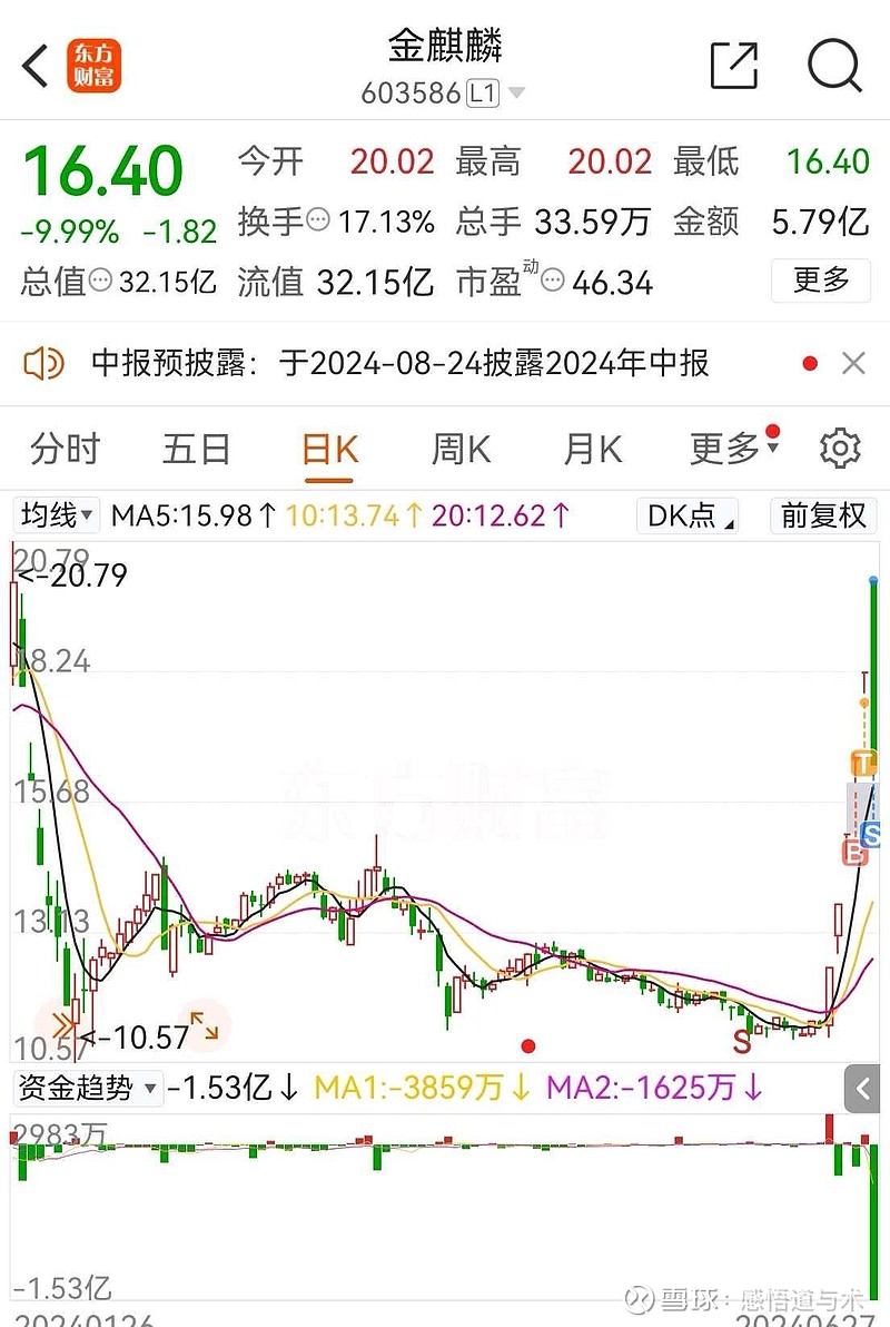 异动快报:*ST声迅(003004)1月23日10点6分触及涨停板