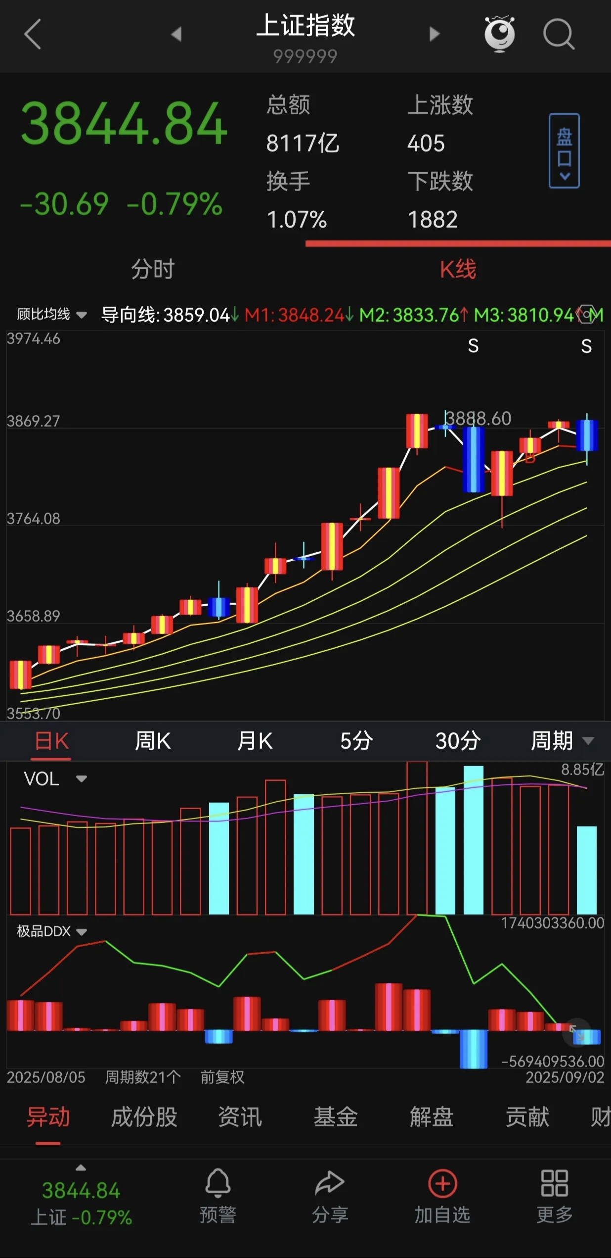 异动快报:金安国纪(002636)1月23日9点32分触及涨停板