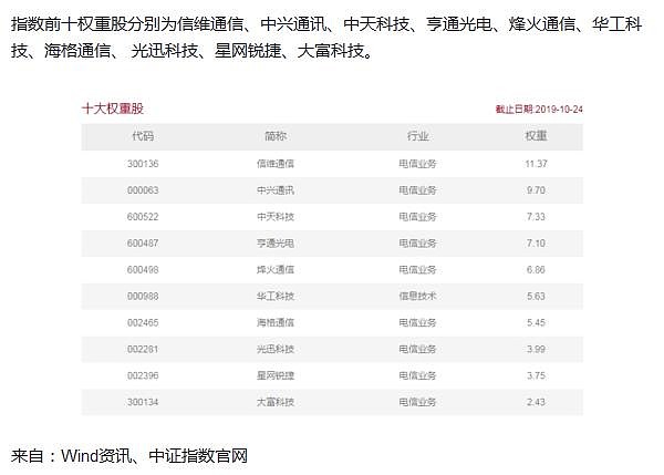 蓝思科技：公司的UTG柔性玻璃制造工艺已非常成熟
