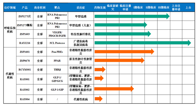 赛升药业：公司控股子公司拥有治疗流感类产品