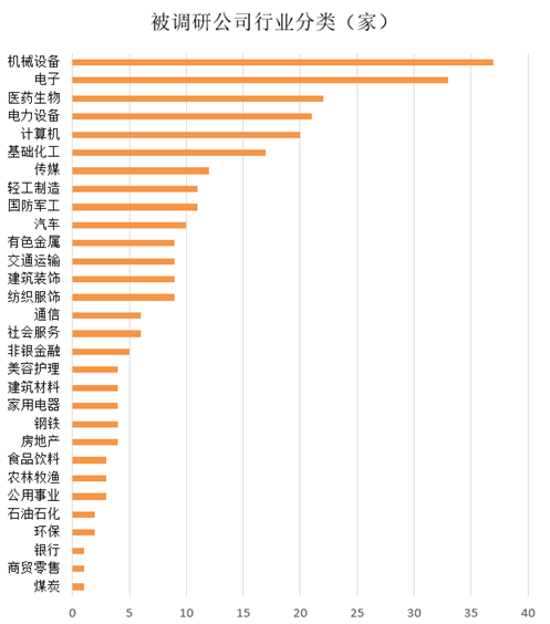 超220家公司获机构调研，高端制造、科技与出海主线凸显