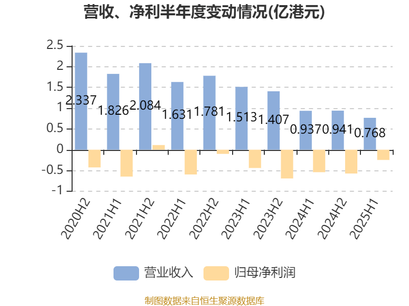 东方日升(300118.SZ)：预计2025年亏损23亿元-29亿元