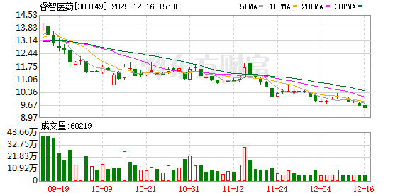 新亚电缆:公司按照法律法规履行信息披露义务