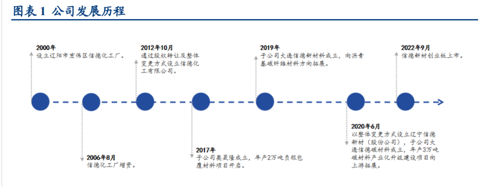 信德新材：沥青基碳纤维应用于光伏晶硅制造热场