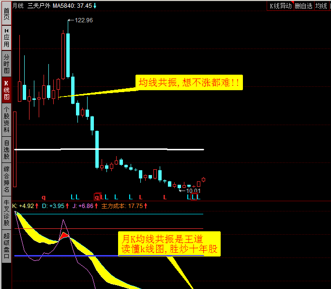 异动快报:三夫户外(002780)1月26日13点31分触及跌停板