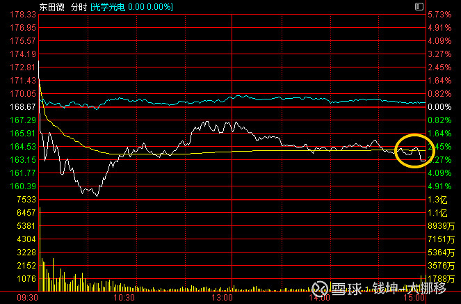 东田微(301183.SZ)：预计2025年净利润同比增长71.98%～97.06%