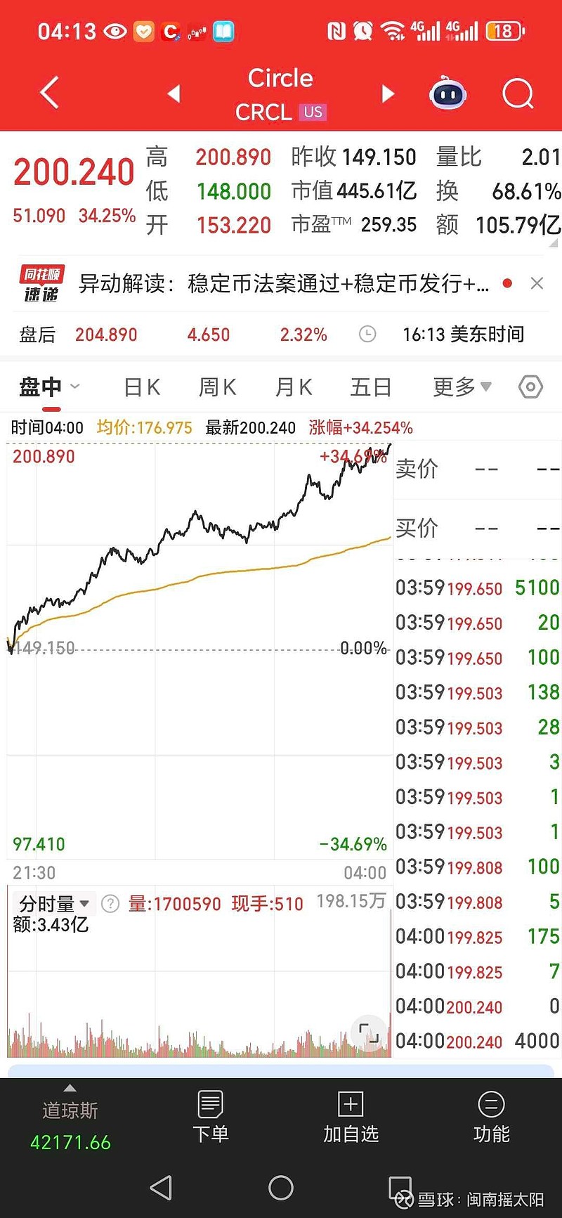 华西证券(002926.SZ)：预计2025年净利润同比增长74.46%-126.66%