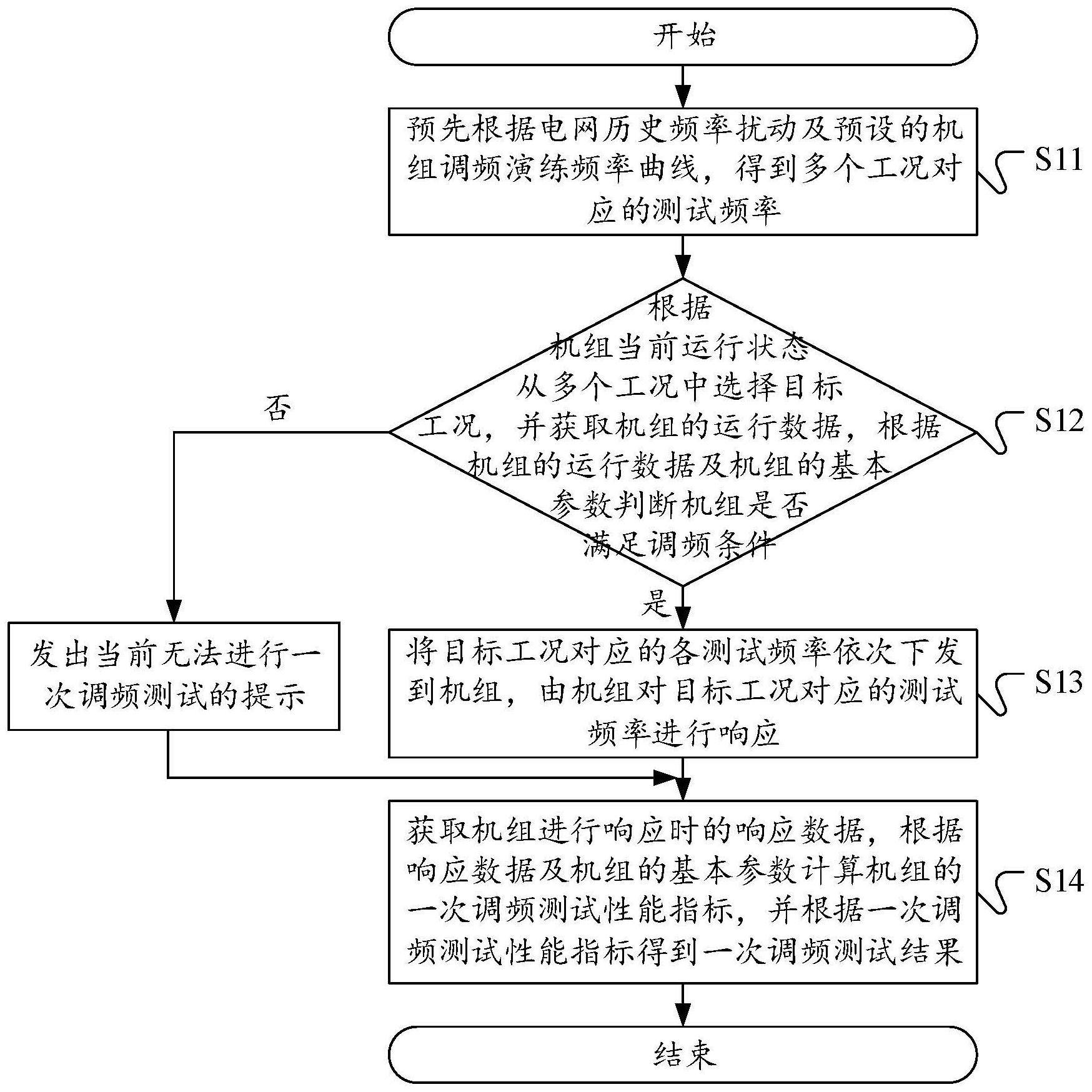 宁德时代获得发明专利授权：“任务调度方法、装置、任务调度系统及介质”