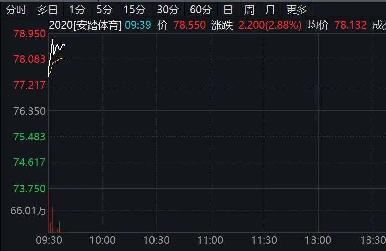 异动快报：电科芯片（600877）1月27日9点34分触及涨停板