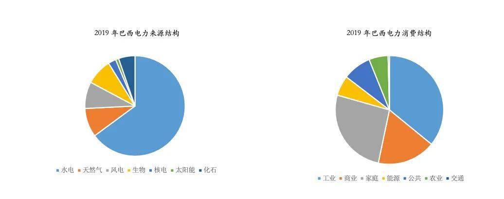 飞马国际：公司生产的电力属于绿色电力，除生产自用部分外，其余部分全部上网销售给国家电网