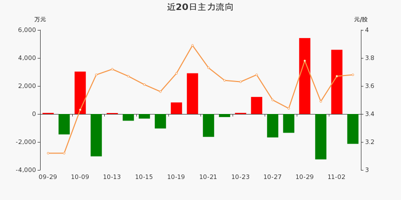 异动快报：黄河旋风（600172）1月27日9点40分触及涨停板