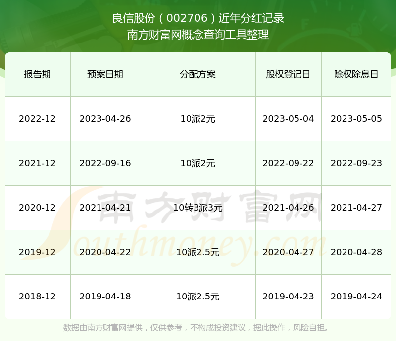 良信股份:该公司不属于良信股份的控股子公司