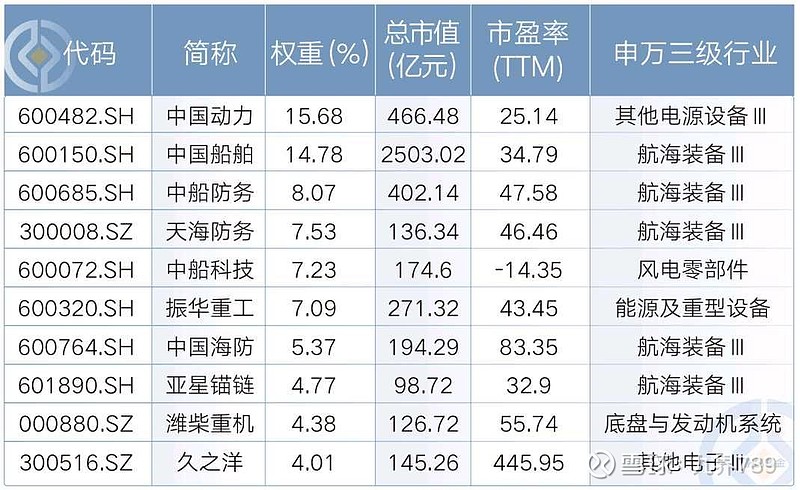 天海防务(300008.SZ)：预计2025年净利润同比增长51.57%-116.53%