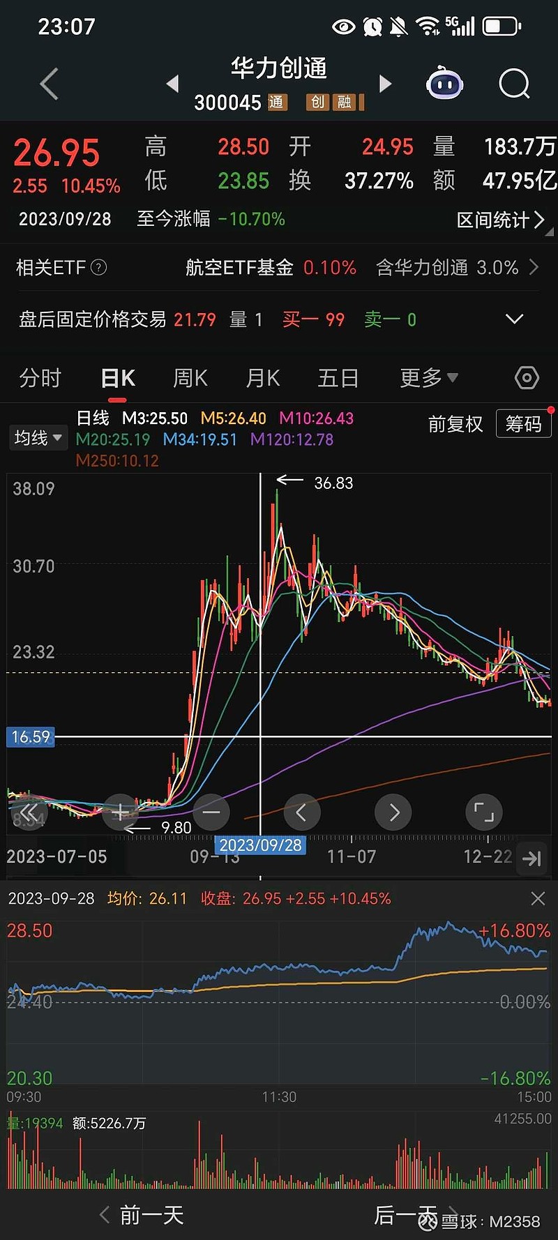 长川科技(300604.SZ)：预计2025年度净利润同比增长172.67%-205.39%