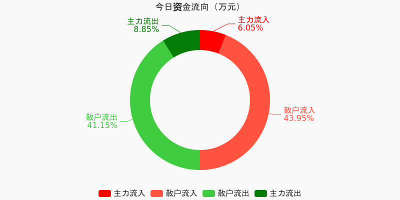 异动快报：镇海股份（603637）1月28日13点52分触及跌停板