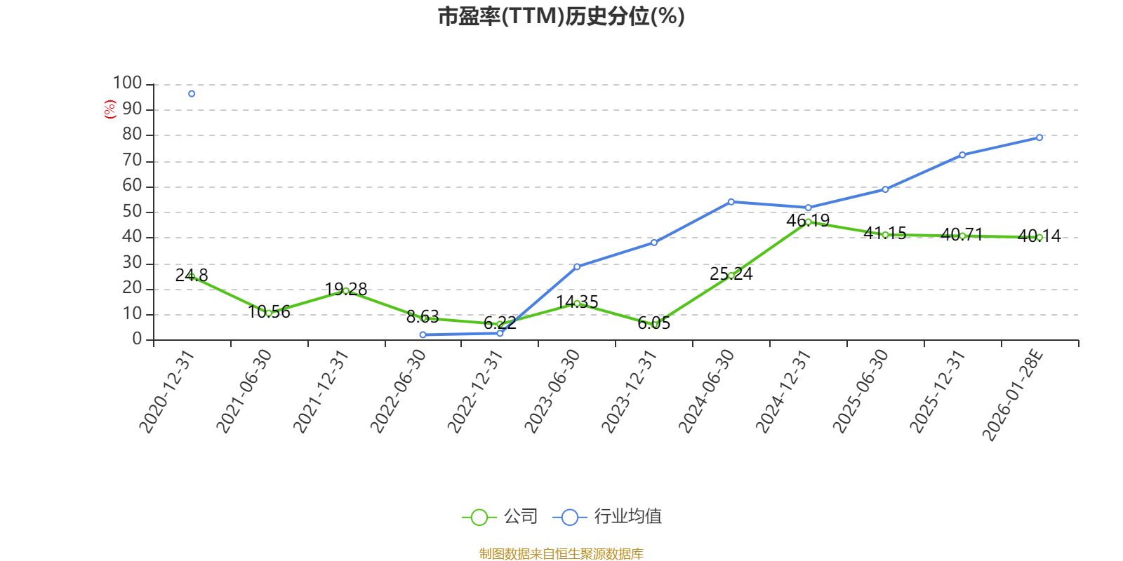 异动快报:沃尔核材(002130)1月28日13点47分触及跌停板